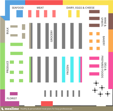 Grocery-Store-Layout