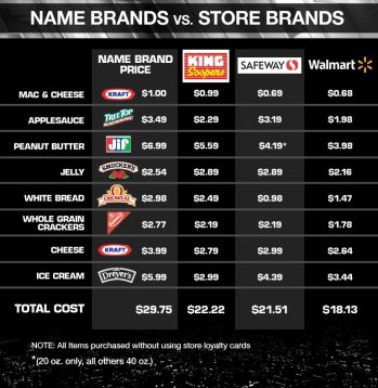 store-vs-name-brand-web-12