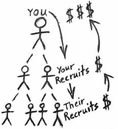 pyramid_scheme-e1557430419185